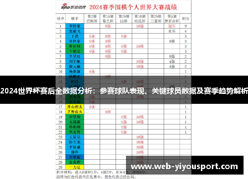 2024世界杯赛后全数据分析：参赛球队表现、关键球员数据及赛季趋势解析