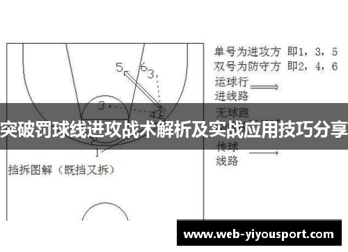 突破罚球线进攻战术解析及实战应用技巧分享