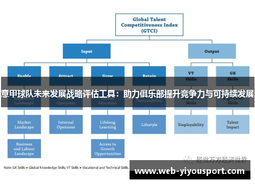 意甲球队未来发展战略评估工具：助力俱乐部提升竞争力与可持续发展