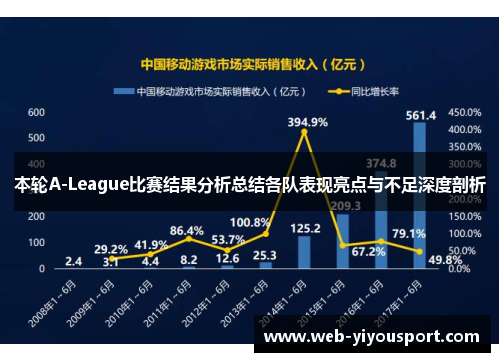 本轮A-League比赛结果分析总结各队表现亮点与不足深度剖析