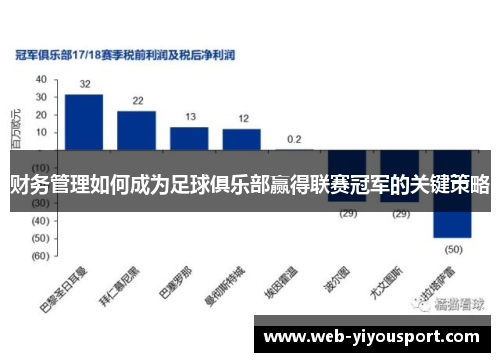 财务管理如何成为足球俱乐部赢得联赛冠军的关键策略