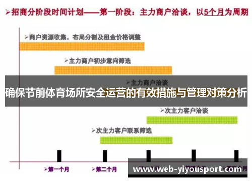 确保节前体育场所安全运营的有效措施与管理对策分析