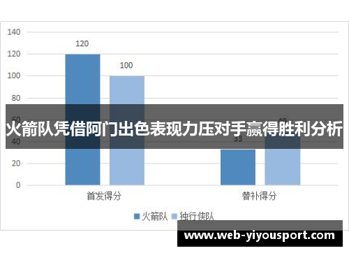 火箭队凭借阿门出色表现力压对手赢得胜利分析