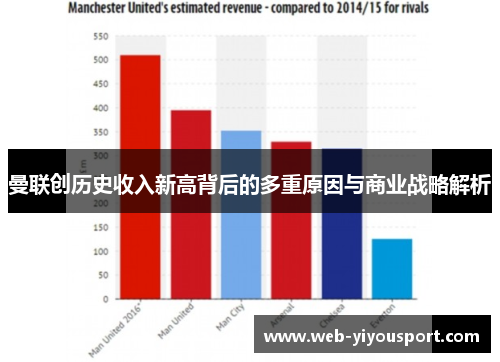 曼联创历史收入新高背后的多重原因与商业战略解析