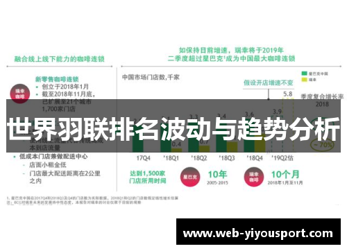 世界羽联排名波动与趋势分析