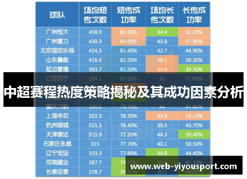 中超赛程热度策略揭秘及其成功因素分析
