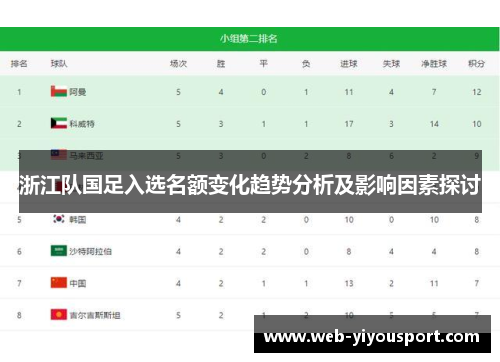 浙江队国足入选名额变化趋势分析及影响因素探讨