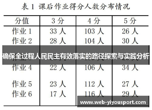 确保全过程人民民主有效落实的路径探索与实践分析