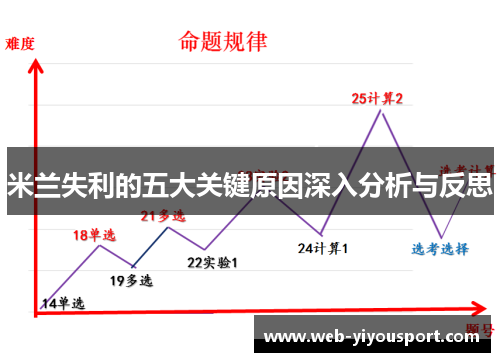 米兰失利的五大关键原因深入分析与反思