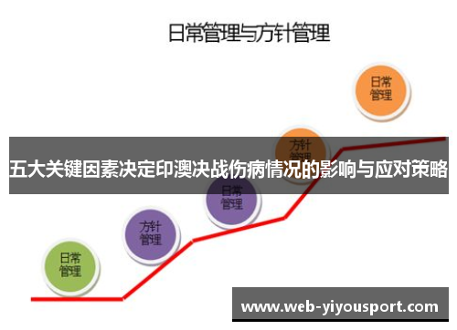 五大关键因素决定印澳决战伤病情况的影响与应对策略