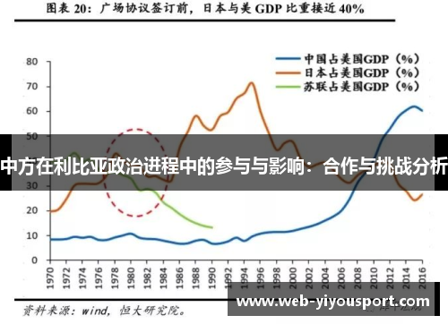 中方在利比亚政治进程中的参与与影响：合作与挑战分析