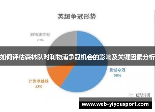 如何评估森林队对利物浦争冠机会的影响及关键因素分析